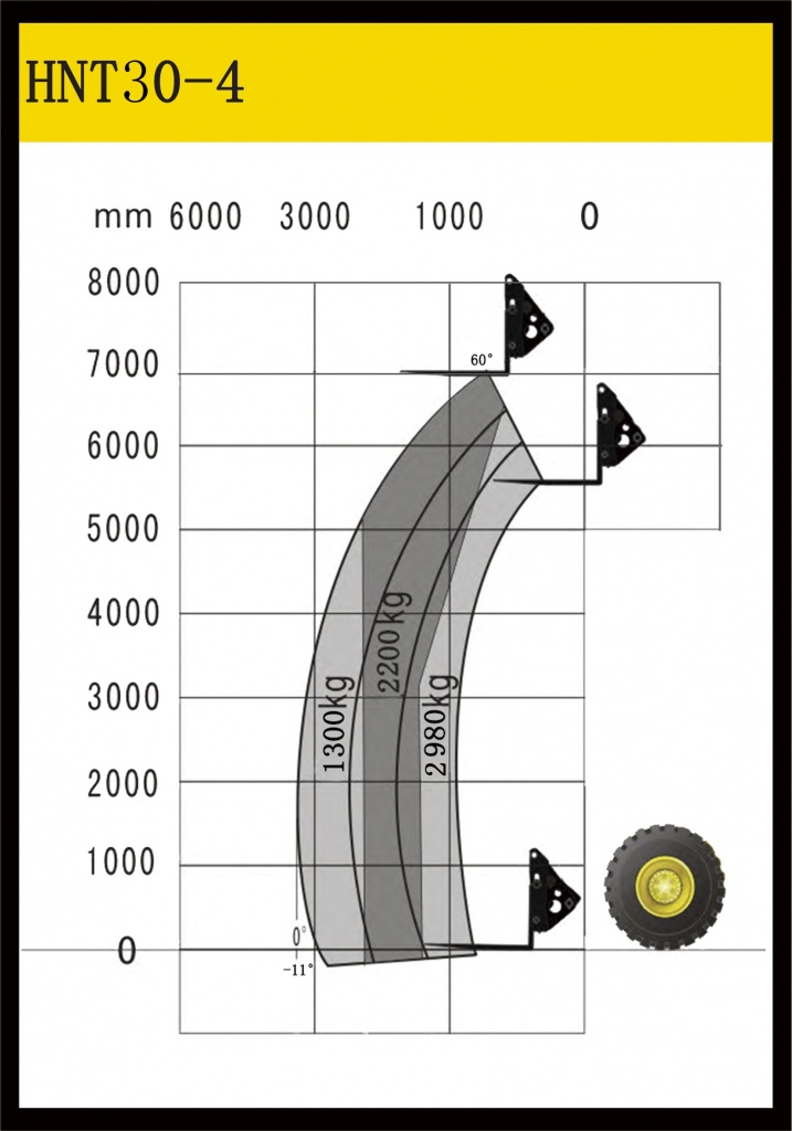 Load-curve-for-HNT30-4